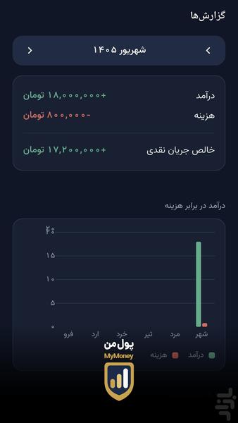 مای مانی - عکس برنامه موبایلی اندروید