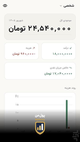 مای مانی - عکس برنامه موبایلی اندروید