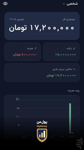 مای مانی - عکس برنامه موبایلی اندروید