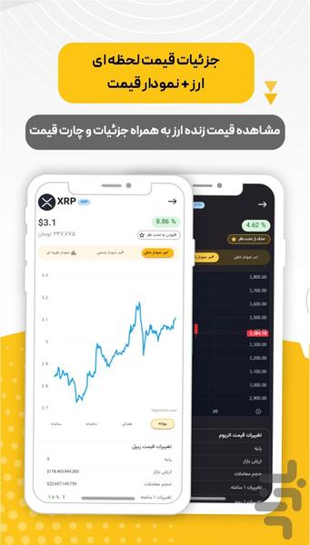 رمزارز : تحلیل، خرید و قیمت ارزها - عکس برنامه موبایلی اندروید