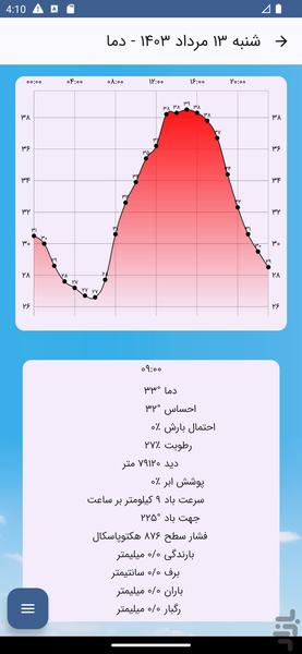 وضع هوا - عکس برنامه موبایلی اندروید