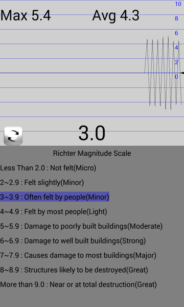 Seismometer - عکس برنامه موبایلی اندروید