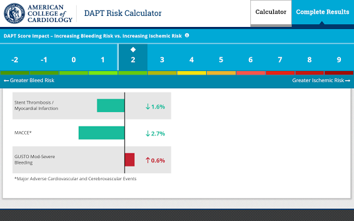 DAPT Risk Calculator - عکس برنامه موبایلی اندروید