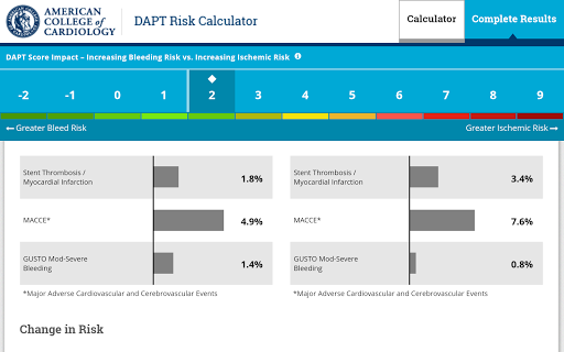 DAPT Risk Calculator - عکس برنامه موبایلی اندروید