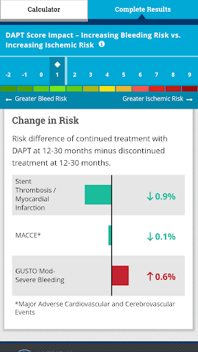 DAPT Risk Calculator - عکس برنامه موبایلی اندروید