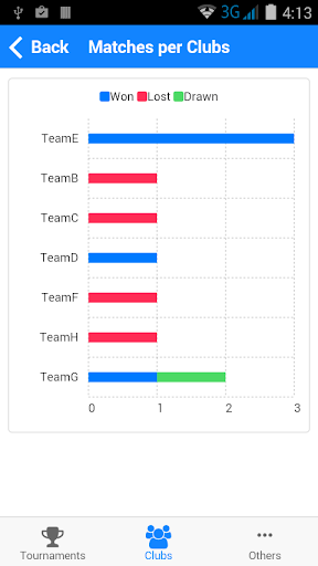 Football Tournament MakerCloud - عکس برنامه موبایلی اندروید