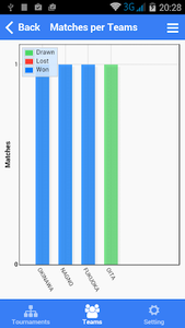 Football Tournament Maker - Aplikace Microsoft