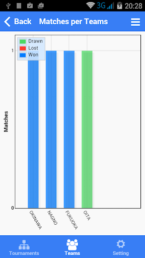 Football Tournament Maker - عکس برنامه موبایلی اندروید