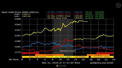 Gold Price Live - عکس برنامه موبایلی اندروید