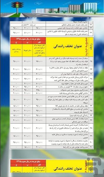 ازمون فنی رانندگی (جدید) - عکس برنامه موبایلی اندروید