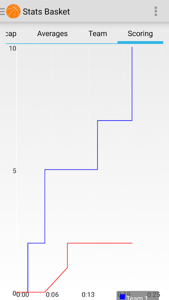 Basketball stats - عکس برنامه موبایلی اندروید