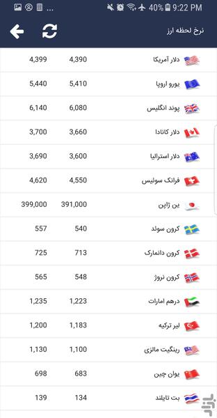 اتحادیه صادرکنندگان فراورده های نفت - عکس برنامه موبایلی اندروید