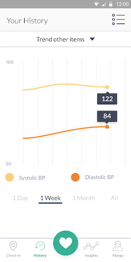 bp lab check result