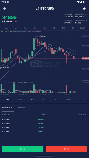 UF Wallet - عکس برنامه موبایلی اندروید