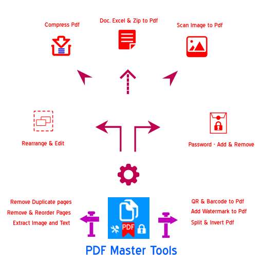 دانلود برنامه PDF Master Tools - Pro Editor اندروید | بازار