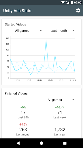 Unity Ads Stats - عکس برنامه موبایلی اندروید