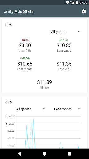 Unity Ads Stats - عکس برنامه موبایلی اندروید