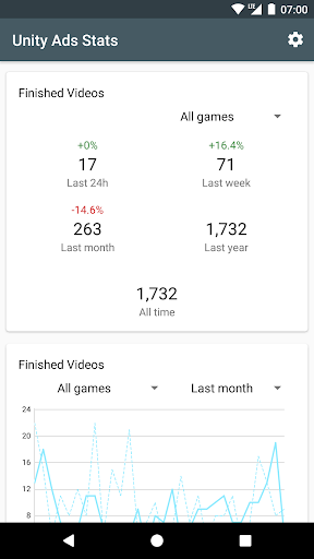 Unity Ads Stats - عکس برنامه موبایلی اندروید