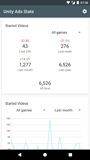 Unity Ads Stats - عکس برنامه موبایلی اندروید