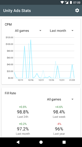 Unity Ads Stats - عکس برنامه موبایلی اندروید