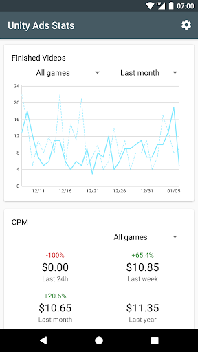 Unity Ads Stats - عکس برنامه موبایلی اندروید