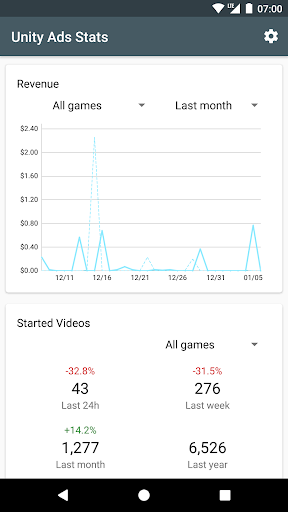 Unity Ads Stats - عکس برنامه موبایلی اندروید