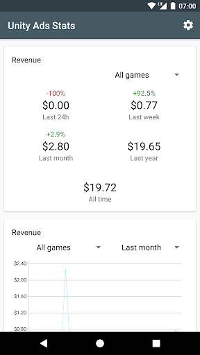 Unity Ads Stats - عکس برنامه موبایلی اندروید