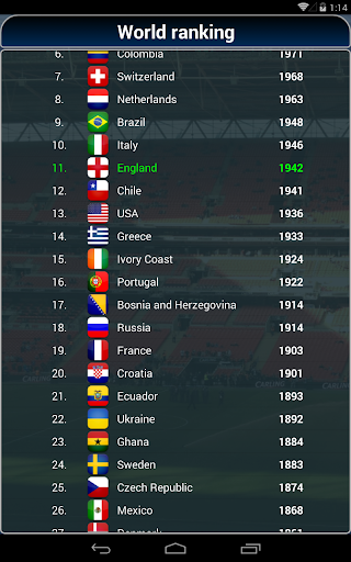 True Football National Manager - Gameplay image of android game