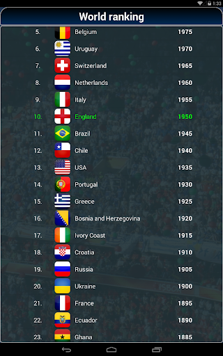 True Football National Manager - Gameplay image of android game