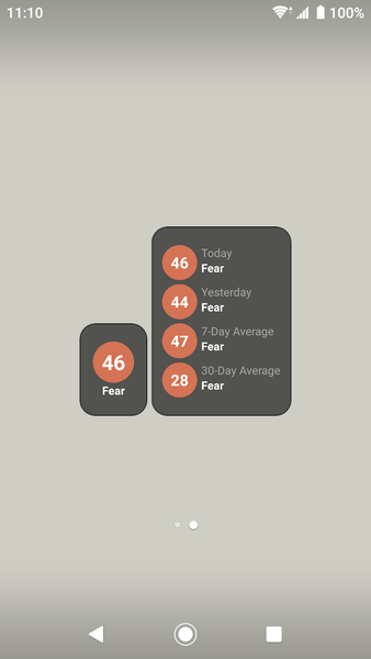 Fear & Greed Index - عکس برنامه موبایلی اندروید