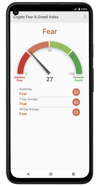Fear & Greed Index - عکس برنامه موبایلی اندروید