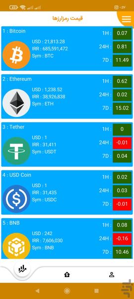 شهرکوین | خرید و فروش ارز دیجیتال - Image screenshot of android app