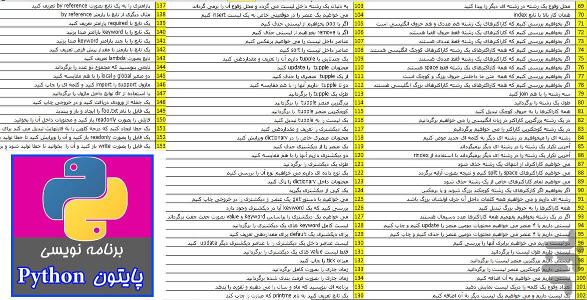 آموزش برنامه نویسی Python - عکس برنامه موبایلی اندروید