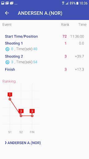 Biathlon.LIVE ۲۰۲۵-۲۰۲۶ - عکس برنامه موبایلی اندروید