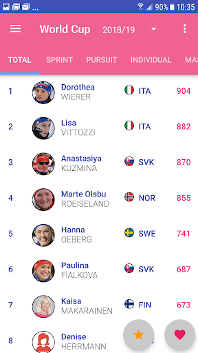 Biathlon.LIVE ۲۰۲۵-۲۰۲۶ - عکس برنامه موبایلی اندروید