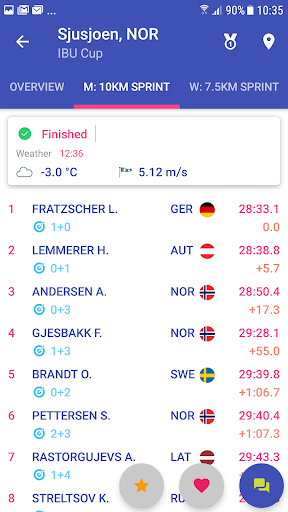 Biathlon.LIVE ۲۰۲۵-۲۰۲۶ - عکس برنامه موبایلی اندروید