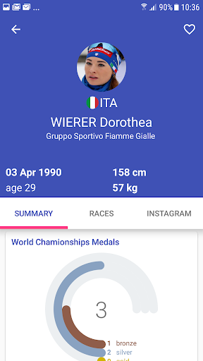 Biathlon.LIVE ۲۰۲۵-۲۰۲۶ - عکس برنامه موبایلی اندروید