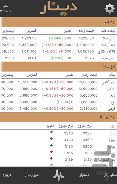 Dinar - عکس برنامه موبایلی اندروید