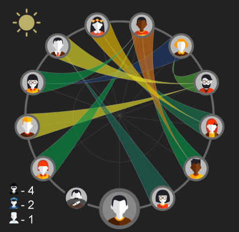 Mafia - Gameplay image of android game