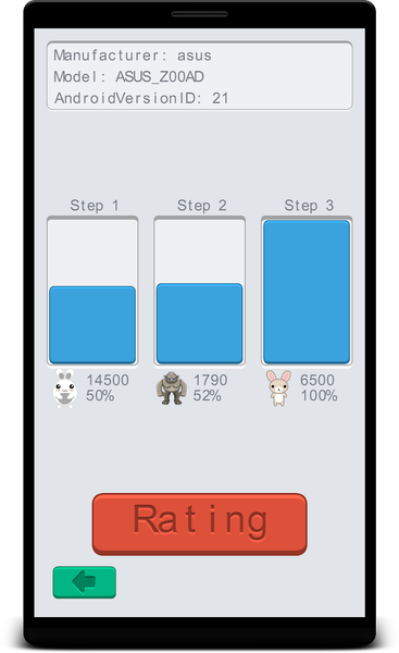 Bunny Benchmark - Image screenshot of android app