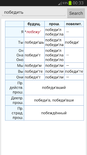 Russian Verbs Conjugation - Image screenshot of android app