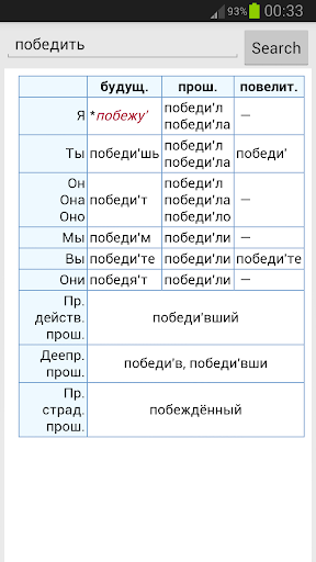 Russian Verbs Conjugation - عکس برنامه موبایلی اندروید