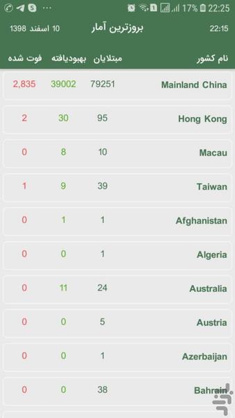 corona | corona Virus Statistics - Image screenshot of android app