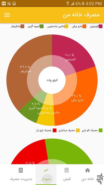 مصرف خانه من - عکس برنامه موبایلی اندروید