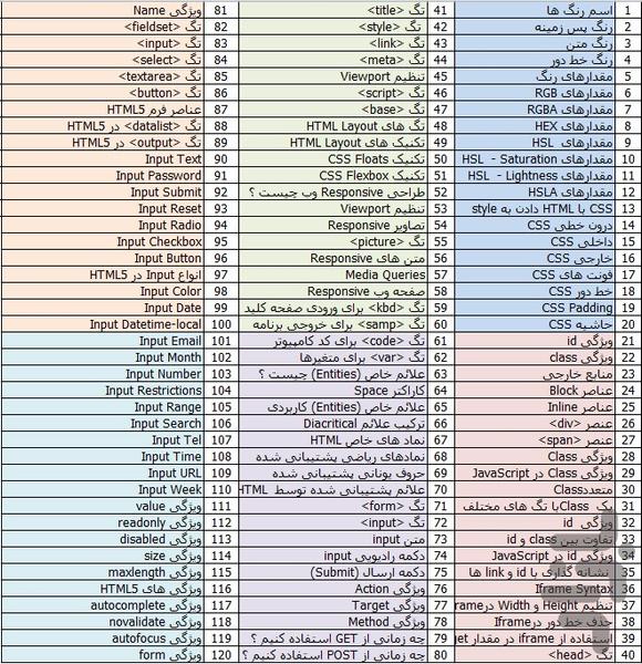 آموزش پیشرفته HTML - عکس برنامه موبایلی اندروید