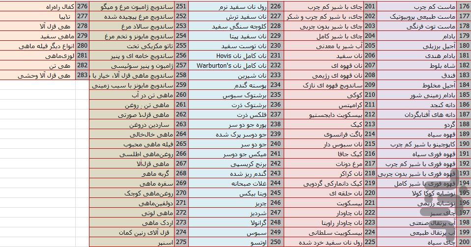 کتاب تغذیه - عکس برنامه موبایلی اندروید
