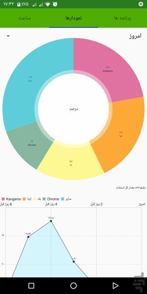 TimeManager - عکس برنامه موبایلی اندروید