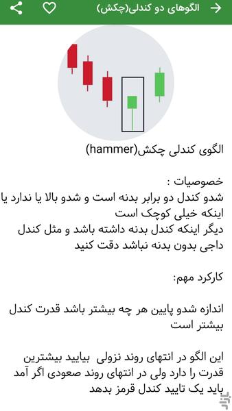 درآمد دلاری (کندل شناسی تخصصی) - عکس برنامه موبایلی اندروید