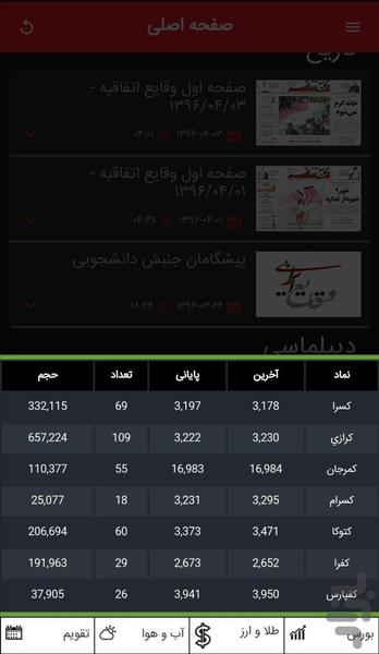 وقایع ایرانی - عکس برنامه موبایلی اندروید