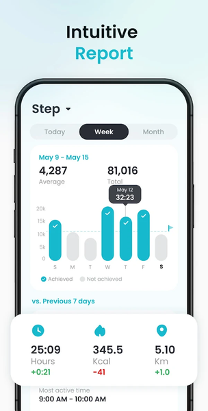 Pedometer App - Step Counter - عکس برنامه موبایلی اندروید